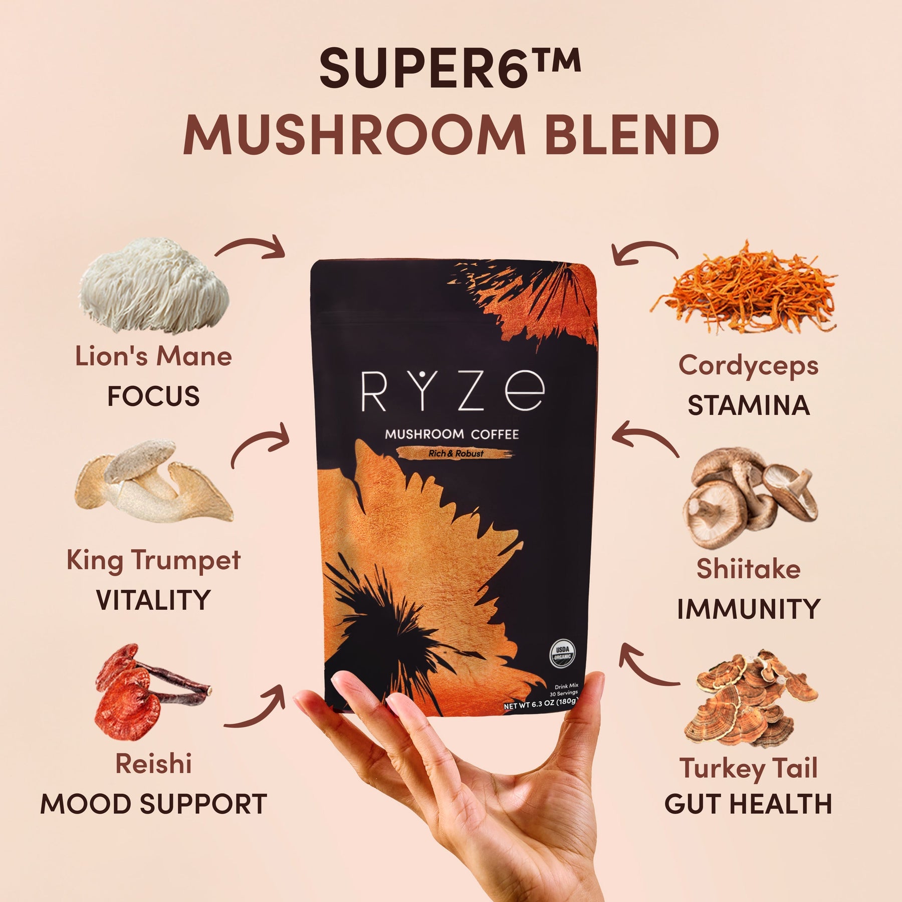 RYZE Ritual Set Dark Roast (90 Day Plan) - Clean Bundle